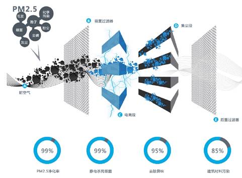 静电净化原理.jpg